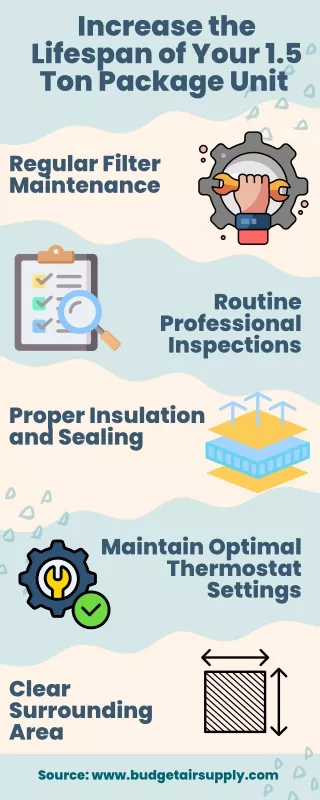 increase the lifespan of your 1 5 ton package unit