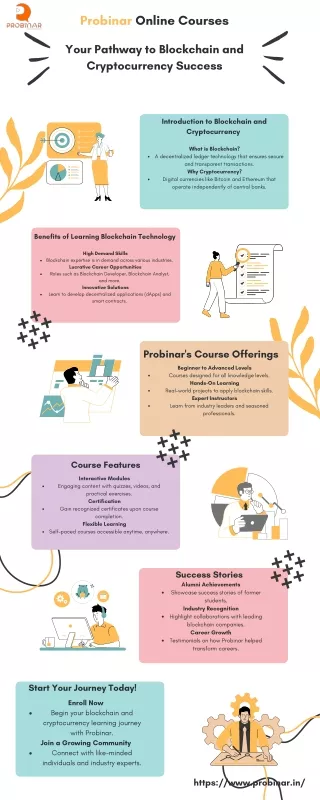 Probinar Online Courses