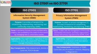 iso 27001 vs iso 27701