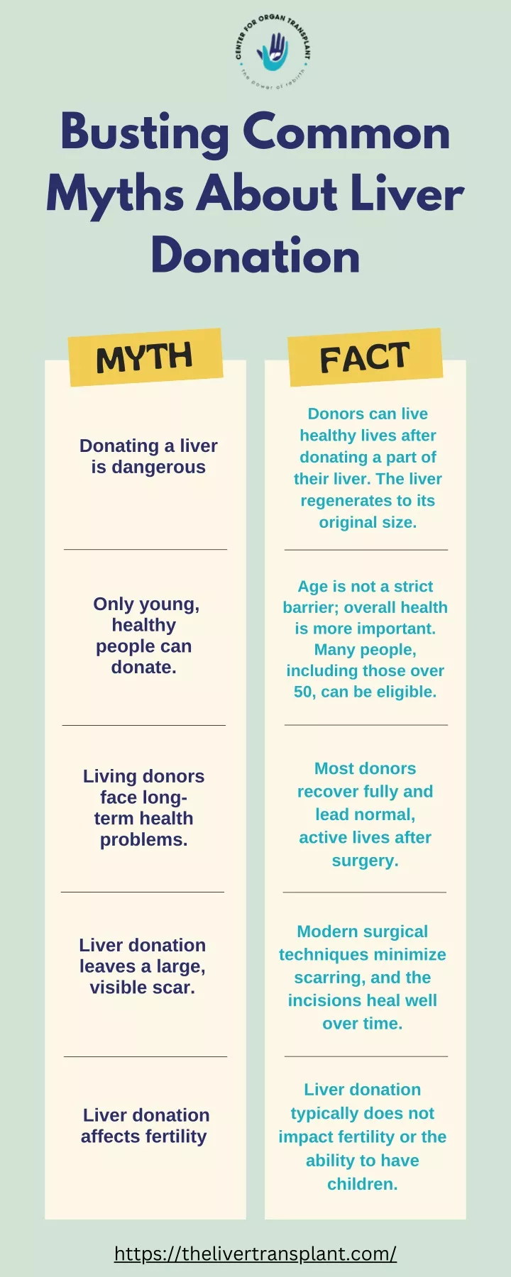 busting common myths about liver donation