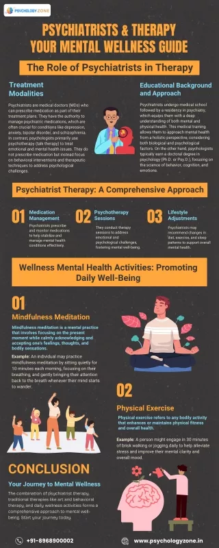 Psychiatrists & Therapy Your Mental Wellness Guide