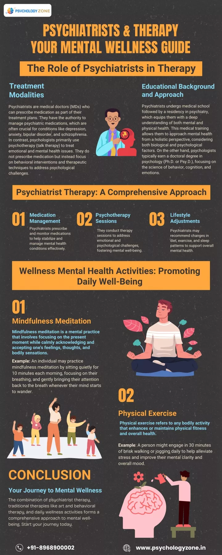 psychiatrists therapy your mental wellness guide