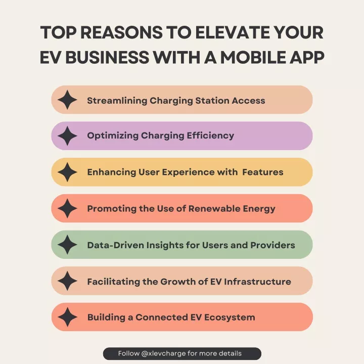 top reasons to elevate your ev business with