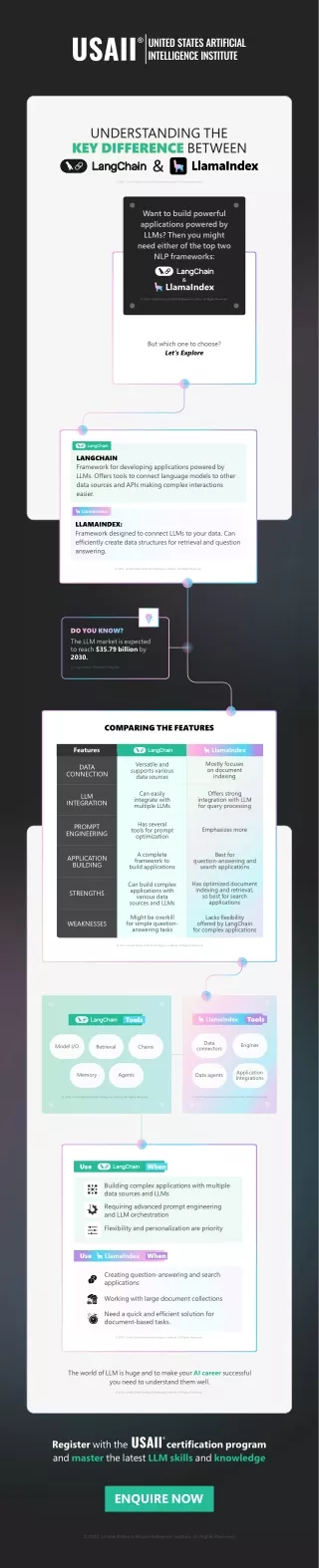 Understanding The Key Difference Between LangChain and LlamaIndex | Infographic