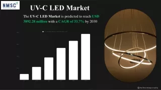 uv c led market