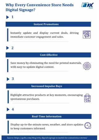 How Digital Signage Elevates Convenience Store Operations?