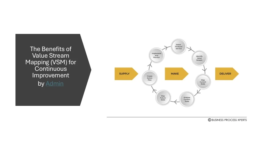 PPT - The Benefits of Value Stream Mapping (VSM) for Continuous ...