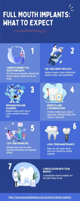 Full Mouth Implants: What to Expect