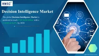 decision intelligence market