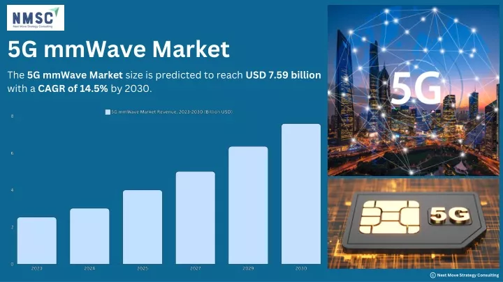 5g mmwave market