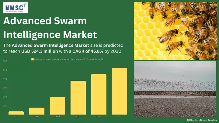 advanced swarm intelligence market