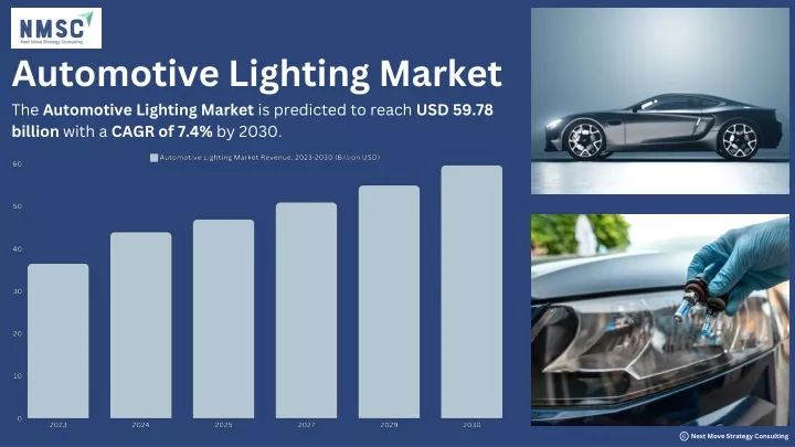 automotive lighting market