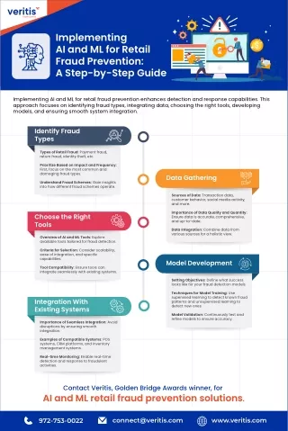 Implementing AI and ML for Retail Fraud Prevention: A Step-by-Step Guide