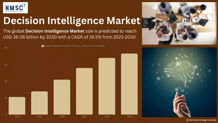 decision intelligence market