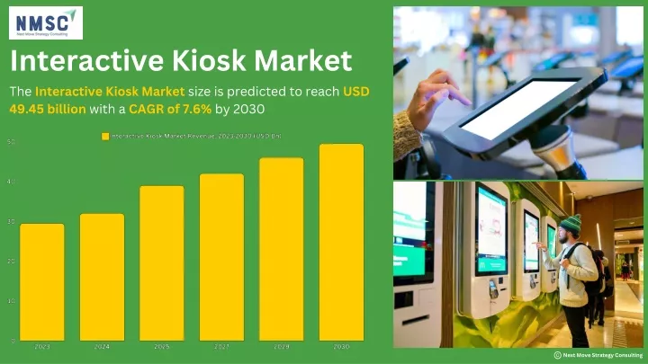 interactive kiosk market