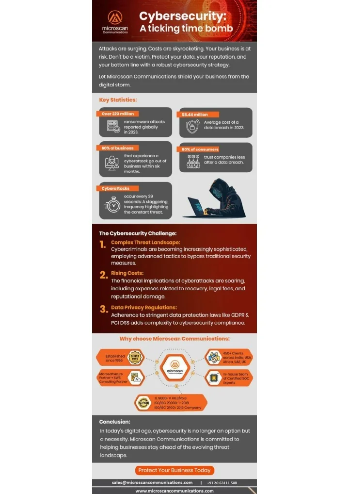 PPT - Protect Your Business from Cyber Threats: Managed SOC Service ...