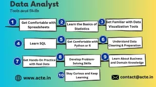 Skills and Tools need to become Data Analyst