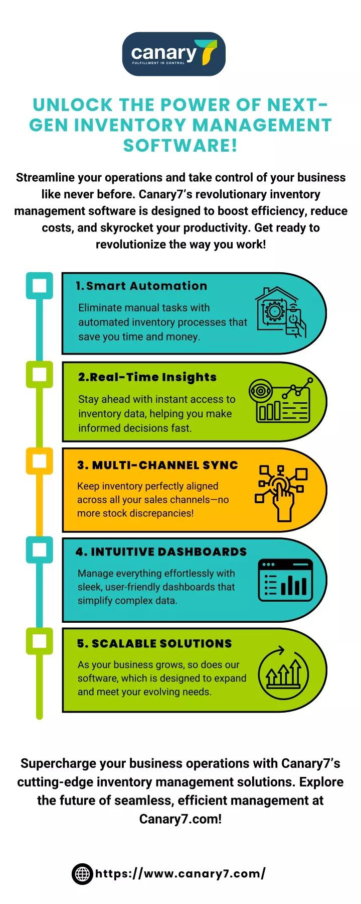 unlock the power of next gen inventory management