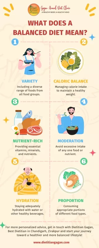 What does a balanced diet mean