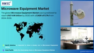 microwave equipment market
