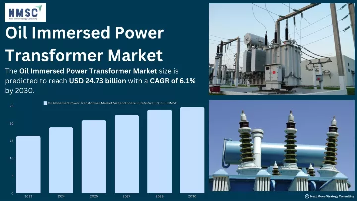 oil immersed power transformer market