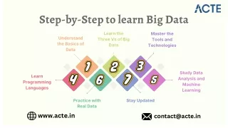 Step-by-Step to learn Big Data