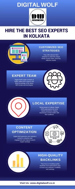 Choose Digital Wolf: Hire the Best SEO Experts in Kolkata