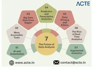 The Future of Data Analysis - ACTE Technologies