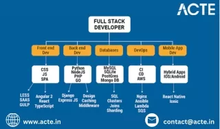 The Ultimate Guide to Key Skills and Technologies for Full Stack Developers in 2