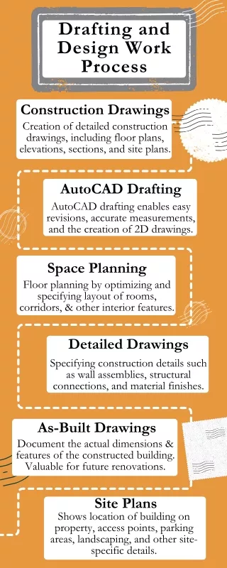 Drafting and Design Work Process