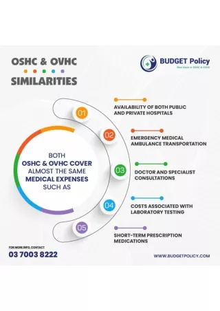 Similarities between OSHC and OVHC