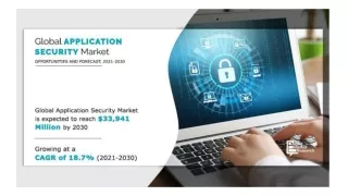 Application Security Market Outlook: Growth,Key Players, & Competitive Landscape