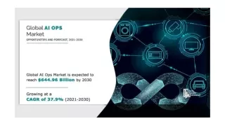 AIOps Market Landscape: Opportunities, Challenges, and Competitive Analysis