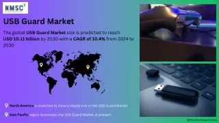 usb guard market