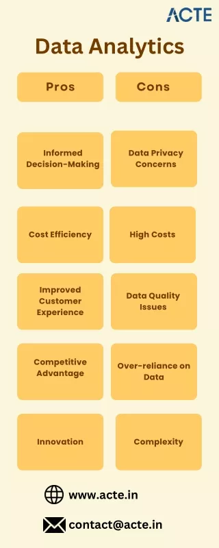 The Pros and Cons of Data Analytics