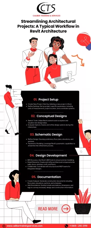 Streamlining Architectural Projects: A Typical Workflow in Revit Architecture