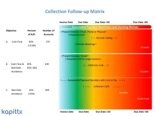 Accounts Receivables Portfolio Strategy: The Modern Approach To AR Management