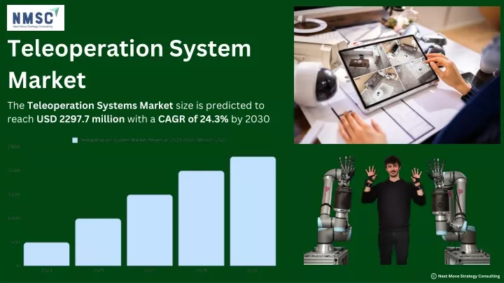 teleoperation system market