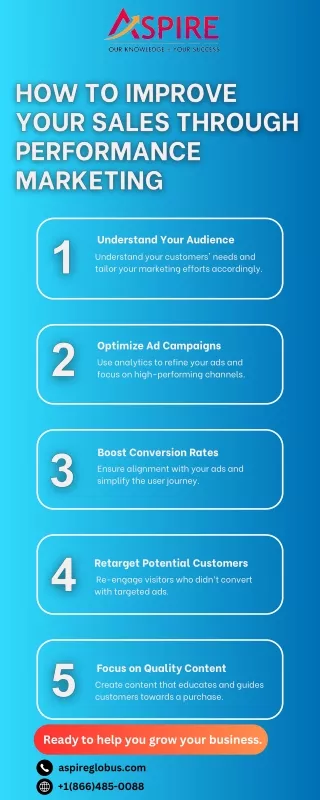 understand your audience understand your