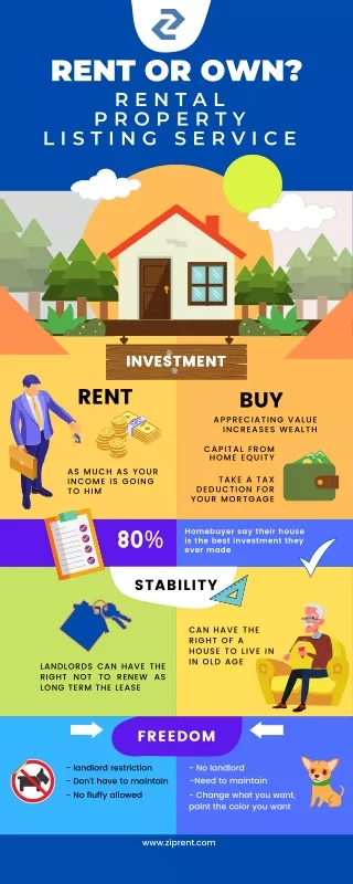 Simplify Your Rental Process with Ziprent's Property Listing Service
