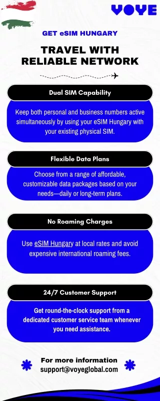 eSIM Hungary: Instant Mobile Service in Hungary
