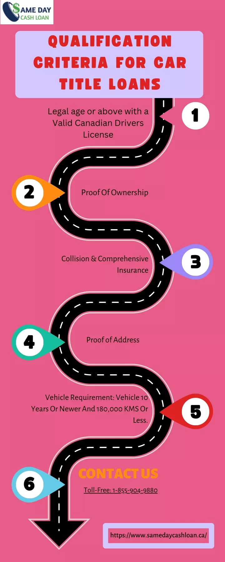 qualification criteria for car title loans