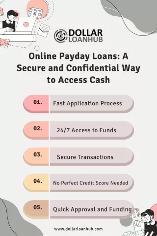 Online Payday Loans A Secure and Confidential Way to Access Cash