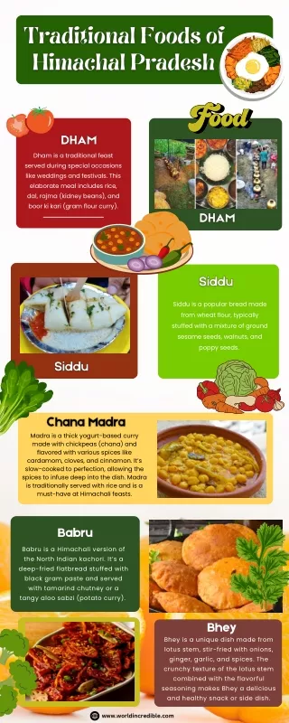 Traditional Foods of Himachal Pradesh