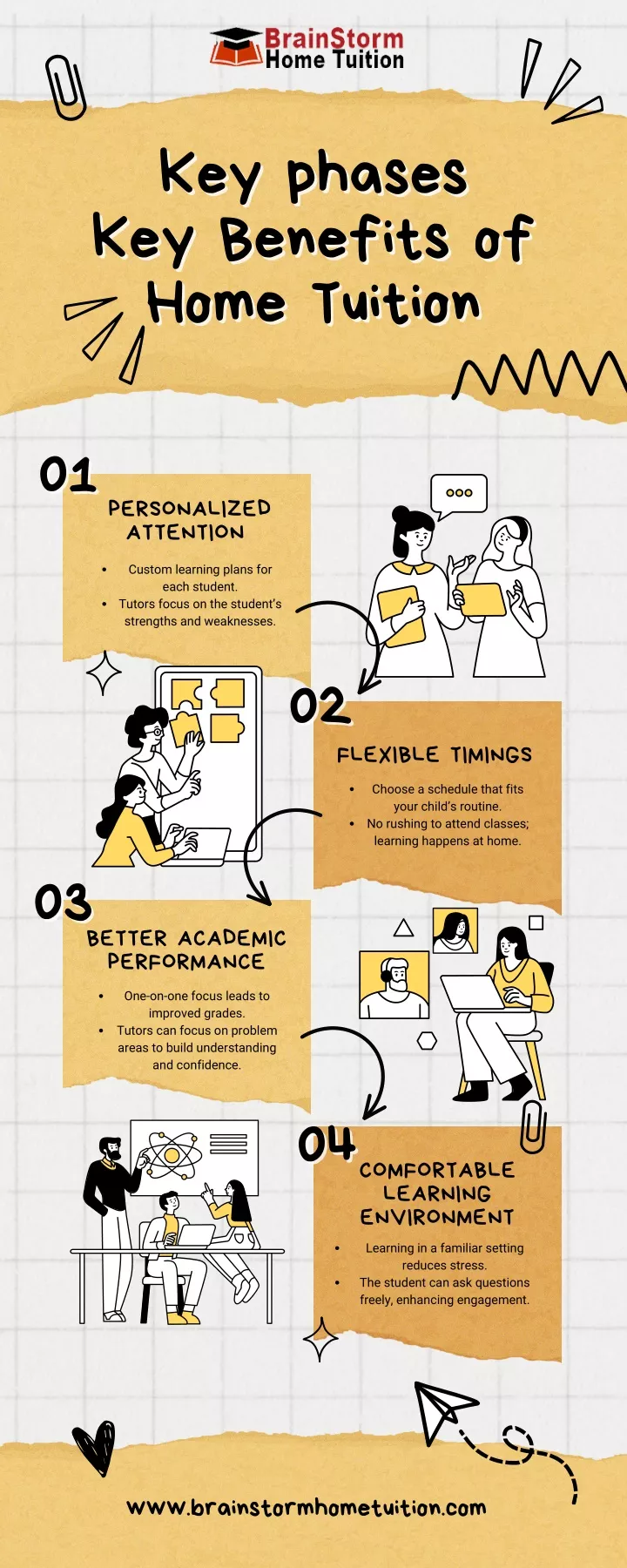 key phases key phases key benefits