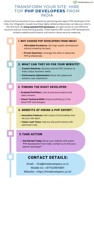 Transform Your Website Hire Expert PHP Developers from India (1)