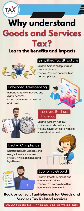 Why understand Goods and Services Tax Learn the benefits and impacts.