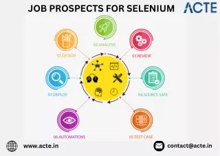 Selenium Course Careers- ACTE Technologies
