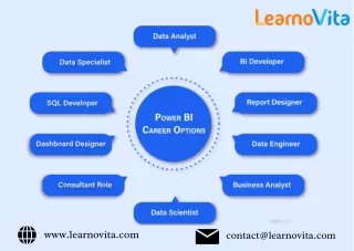 Is Power BI a Good Career Choice? Here’s Why You Should Consider It