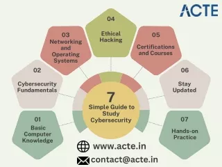 Simple Guide to Study Cybersecurity